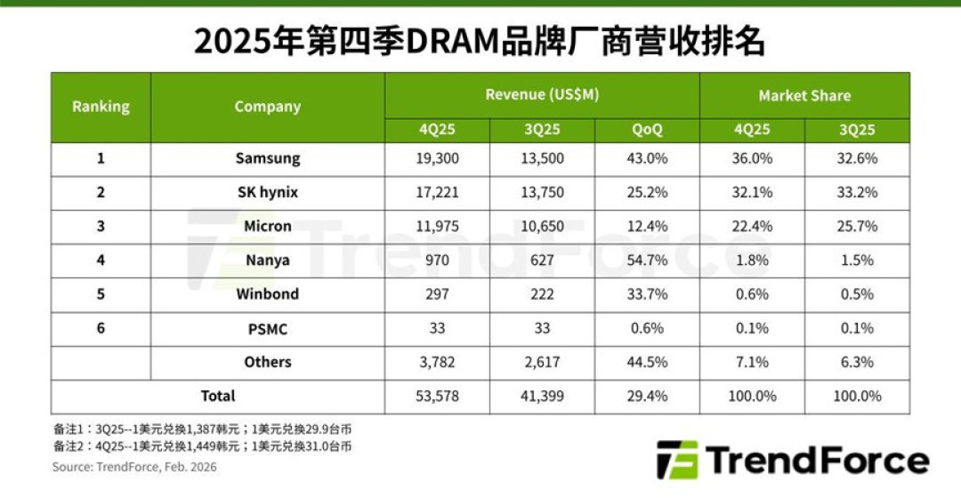 内存涨价的大环境里,为何iPhone 17e价格依旧坚挺?