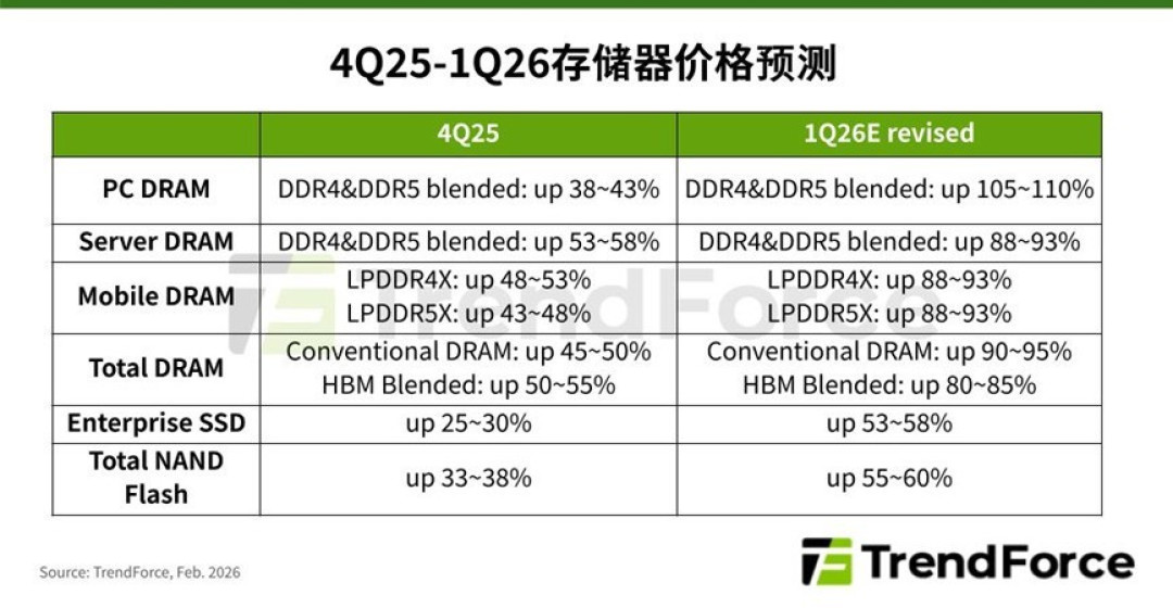 内存涨价的大环境里,为何iPhone 17e价格依旧坚挺?