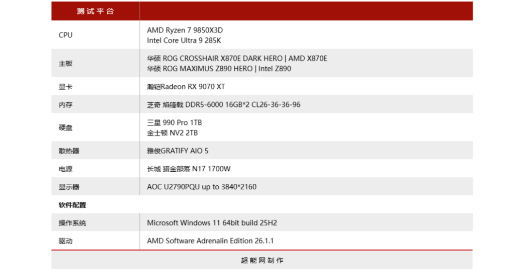 锐龙7 9850X3D搭RX 9070 XT挑战千帧游戏：纯AMD平台也能高刷电竞