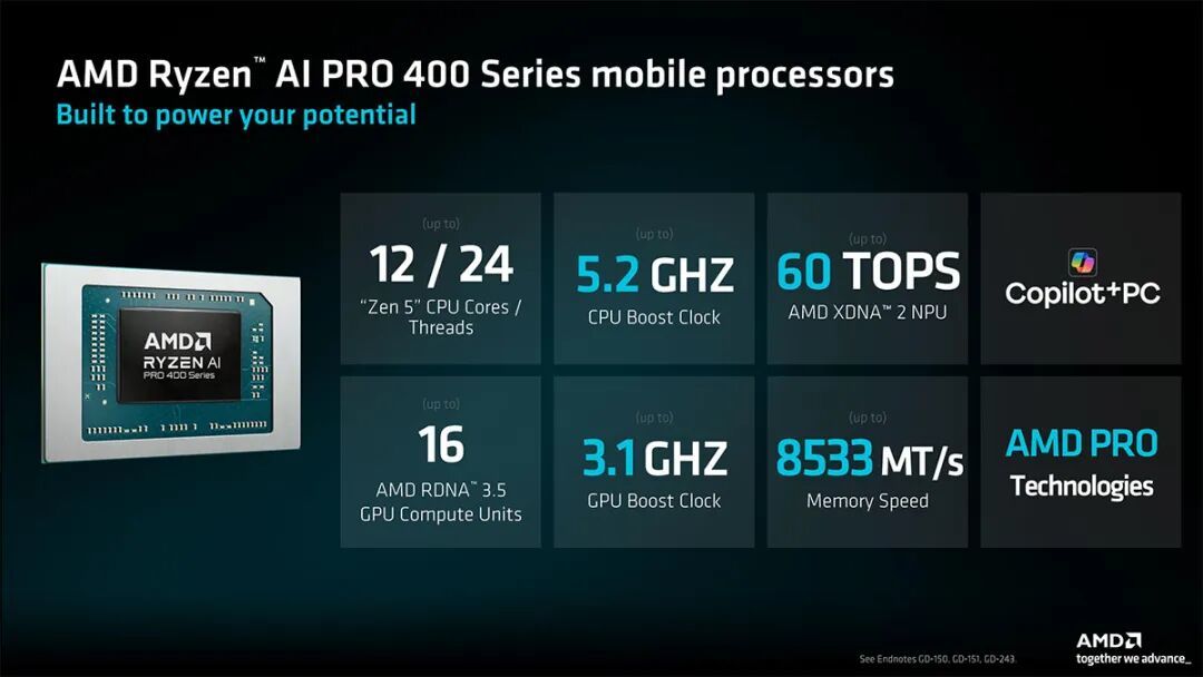 AMD发布锐龙AI 400系列桌面处理器:把Copilot+体验带到桌面平台