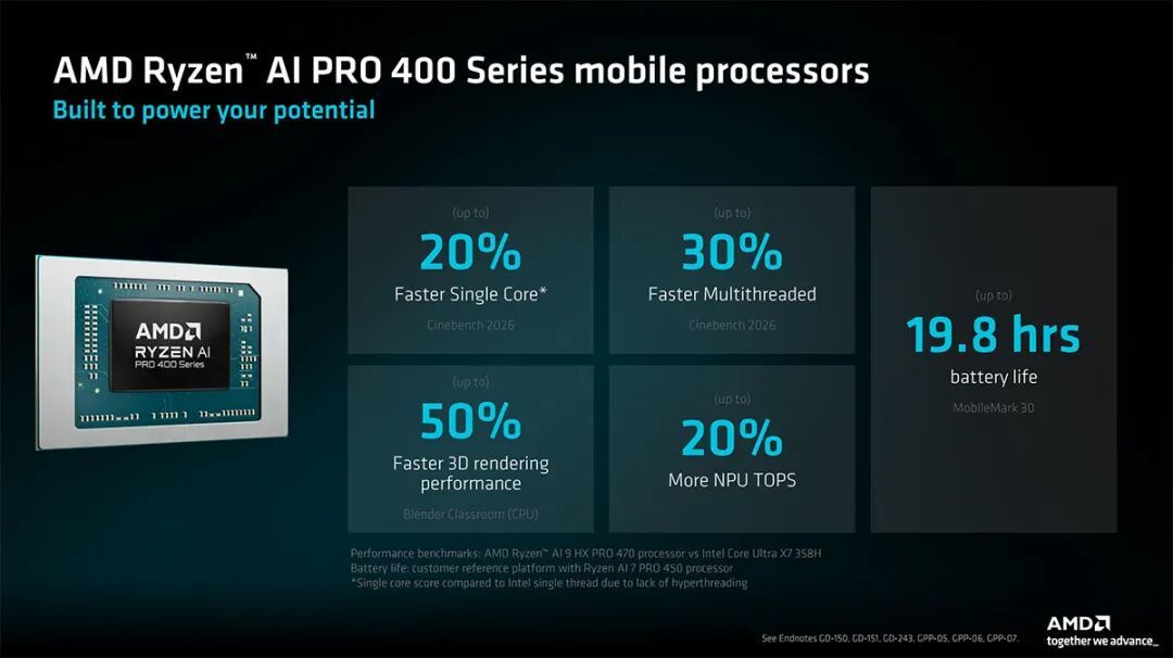 AMD发布锐龙AI 400系列桌面处理器:把Copilot+体验带到桌面平台