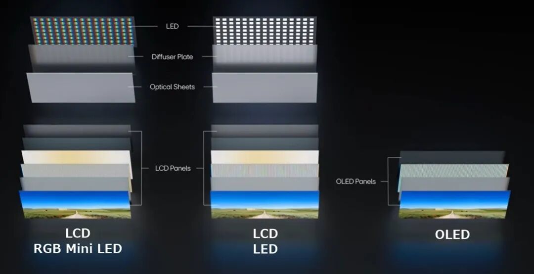 LG获得业界首个“100%亮度一致性”认证,涵盖电视和显示器大型OLED面板