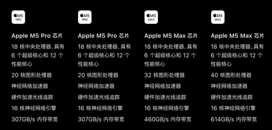 实测 5 万元的苹果 AIPC,比我们想象的还要出色|M5 Max MacBook Pro 评测