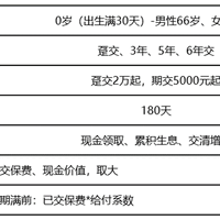 老牌大公司出好产品了：增多多9号终身寿险（分红型）收益亮眼