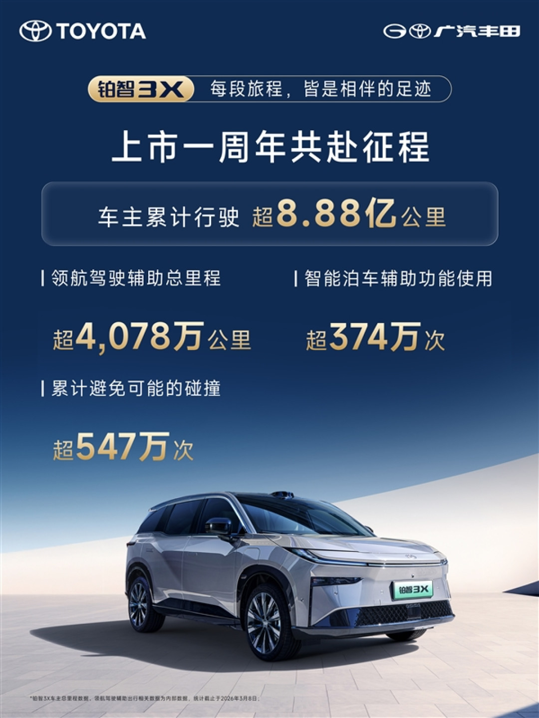 丰田最成功的纯电车 铂智3X上市一周年交付突破80000辆