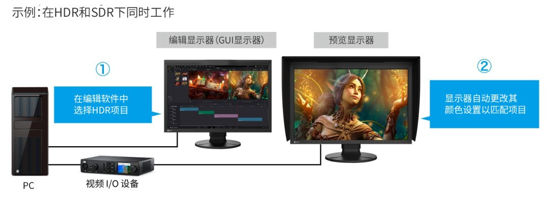 艺卓发布新款24.1