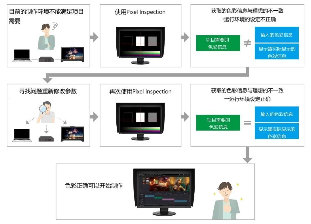 艺卓发布新款24.1
