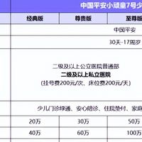 开学季孩子意外险要补齐，平安小顽童7号68元起，保得多