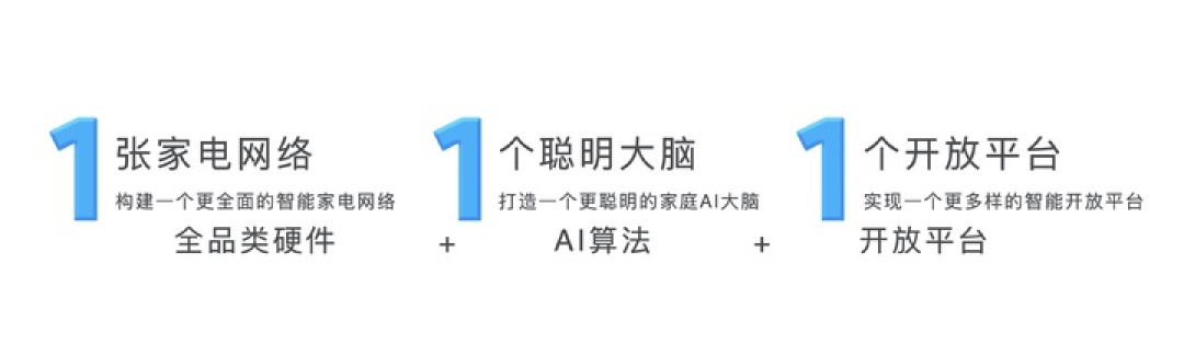 美的发布了家居智能体 MevoX,想让智能家居更懂你