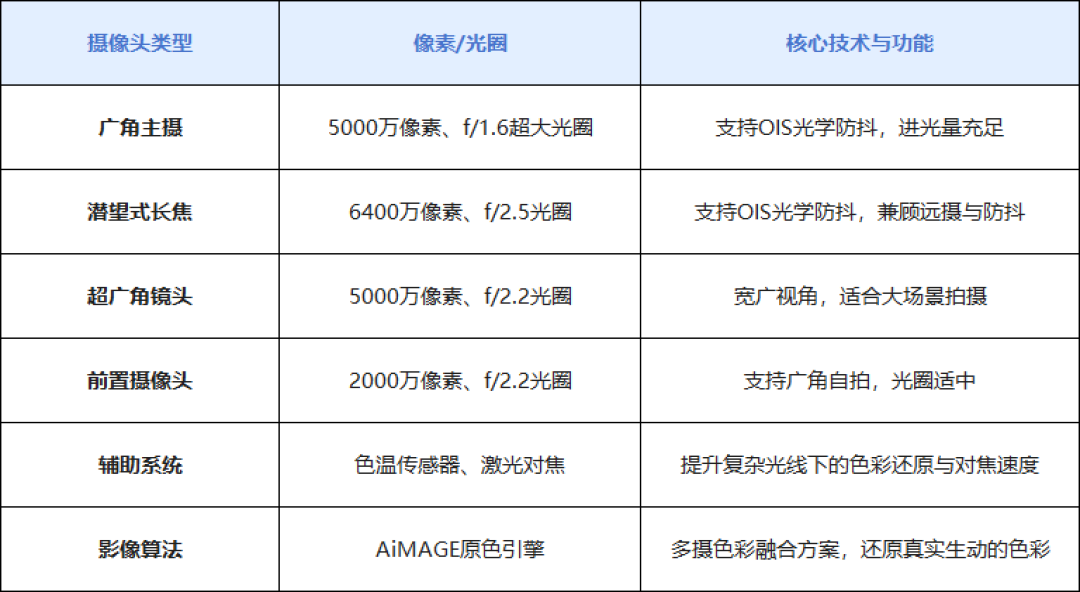 4.2mm 展开厚度+满血性能!荣耀Magic V6全面评测:真正大满贯的折叠屏