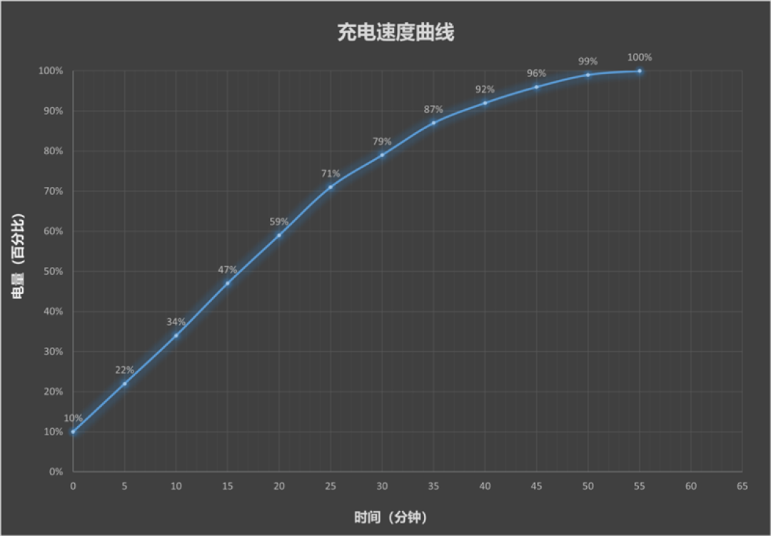 4.2mm 展开厚度+满血性能!荣耀Magic V6全面评测:真正大满贯的折叠屏