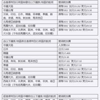 多家航司将上调燃油附加费