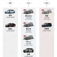 岚图汽车2026年新车规划：SUV、FUV及MPV详解