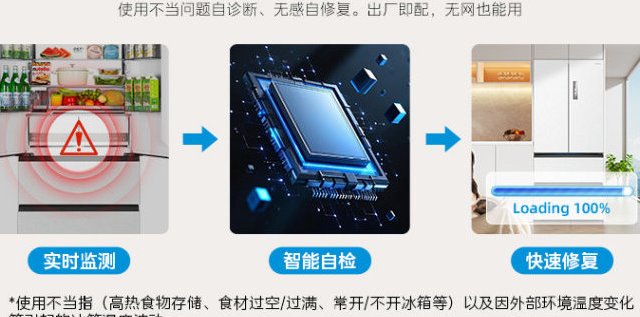 冰箱法式门推荐：2026年高性价比与创新设计的完美选择