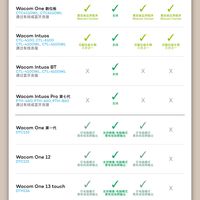 哪些Wacom设备能连哪些安卓鸿蒙呢？