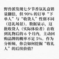 野兽派只做一次性生意？收礼人为何不复购