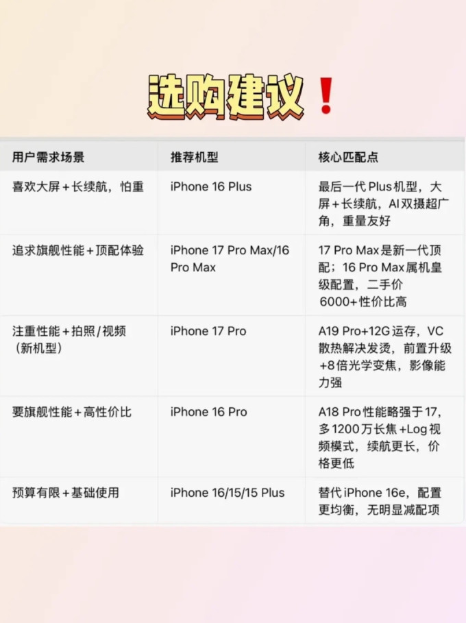 苹果iPhone