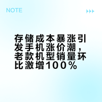 受存储芯片成本暴涨影响，主流品牌集体涨价，新品普遍涨千元，老款机型也将上调300-800元。消费者转向抄底高性价比旧机，部分上一代大内存机型销量环比暴涨100%，二手市场同步升温。AI服务器抢占存储产能、元件成本走高是主因，用户换机周期延长，“买旧不买新”成当下主流选择。#手机涨价潮老款机型销量暴涨100%##手机涨价潮下老款机型遭疯抢#