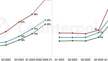 2026年3月起主流手机品牌集体涨价，存储芯片成本飙升成主因