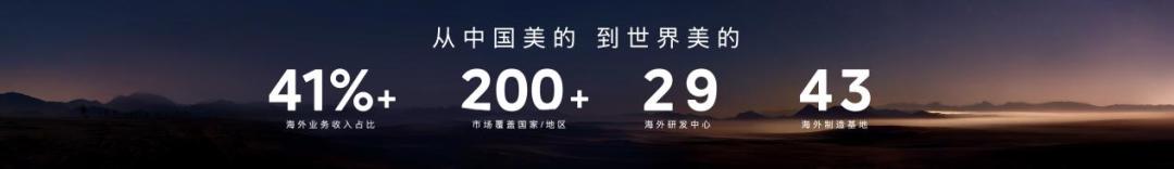 美的发布“三个一”战略及MevoX家居智能体，开启自进化家居时代