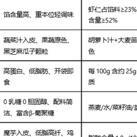 健康速食有哪些选择：健康速食新主张