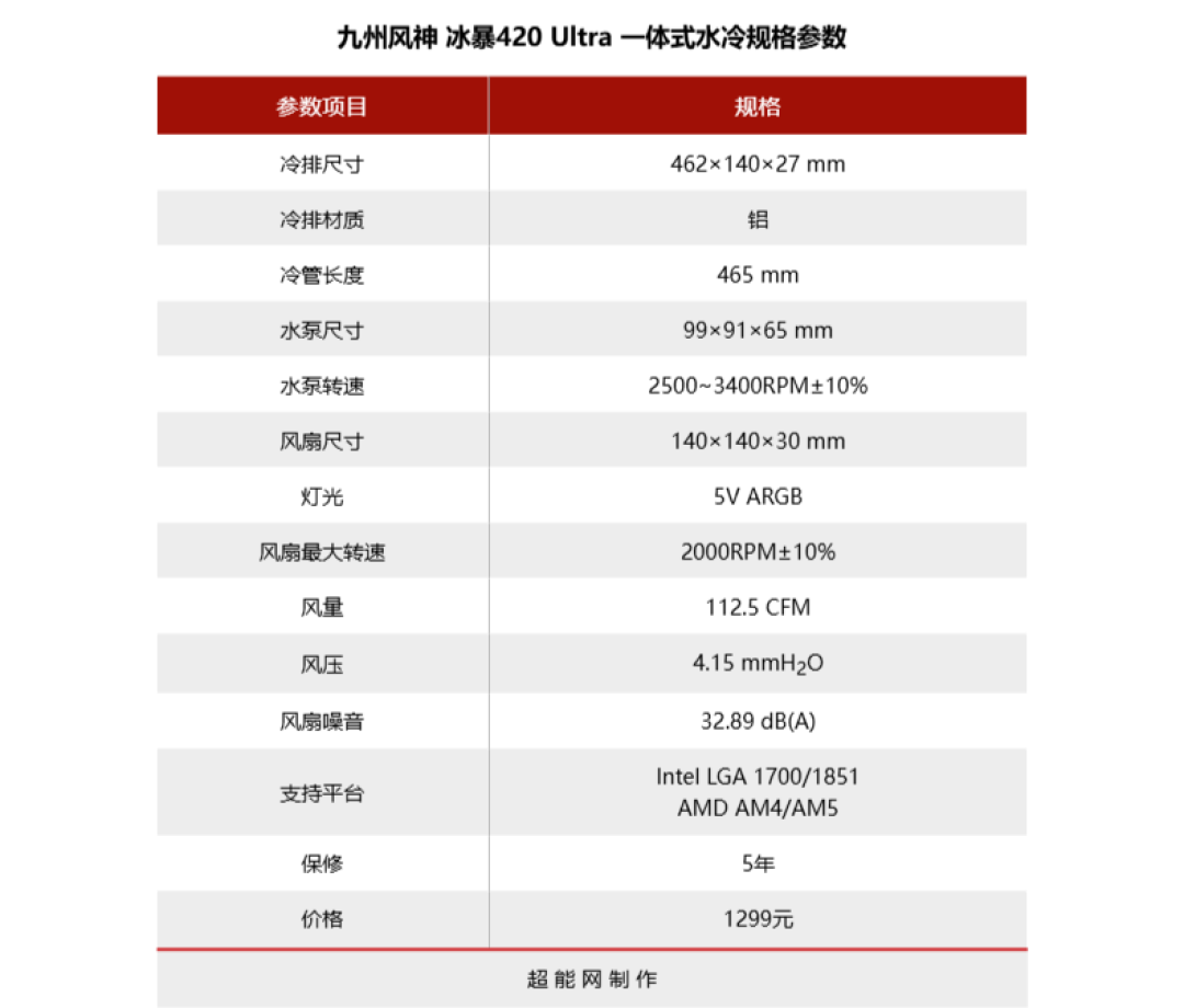 九州风神 冰暴420 Ultra 水冷散热器评测：更大更强的AI智能旗舰水冷