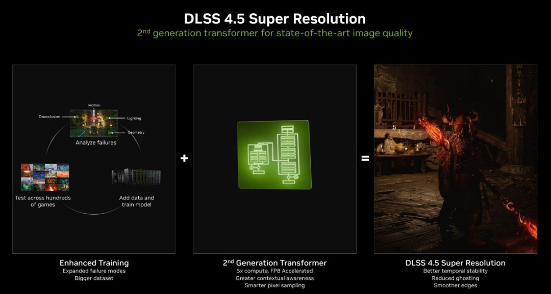 DLSS 4.5导致帧数下降?RTX 50系显卡还值得冲吗