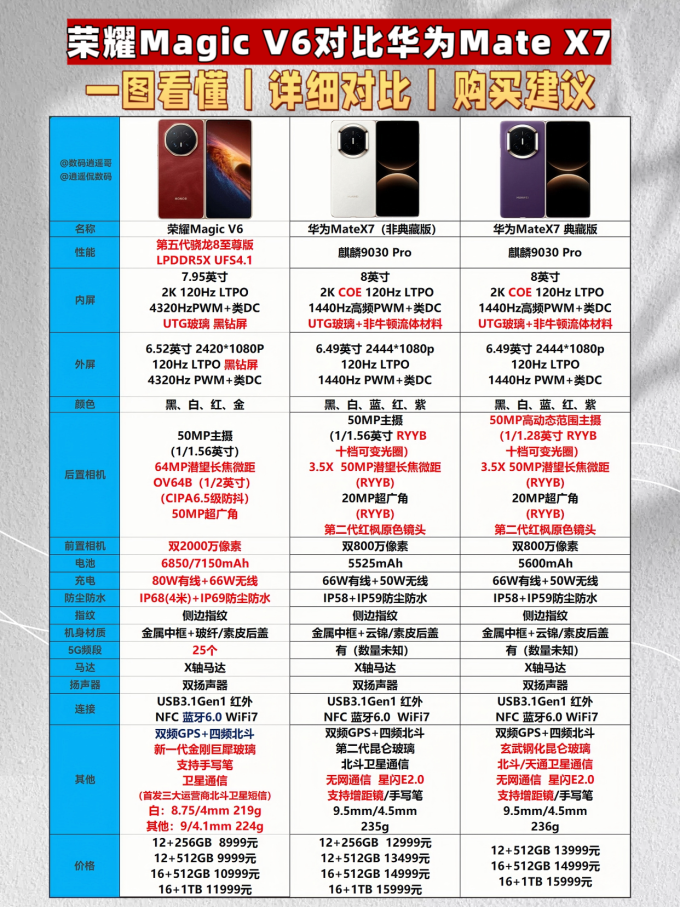 华为安卓手机