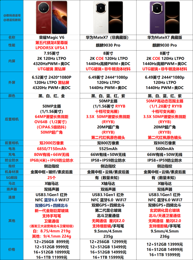华为安卓手机