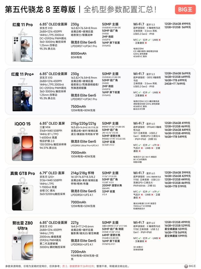 骁龙8至尊版Gen5全机型汇总！性能旗舰闭眼选_什么值得买