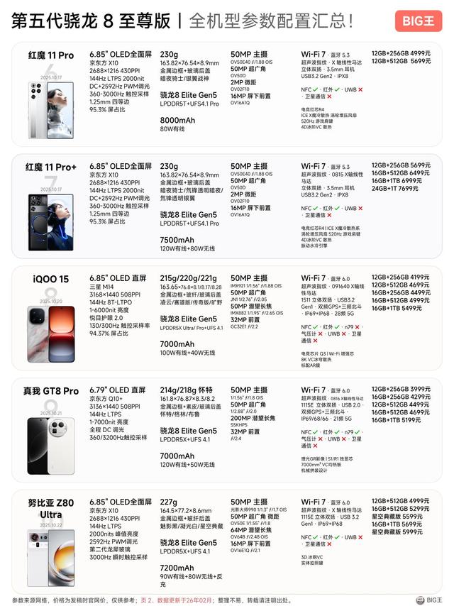 骁龙8至尊版Gen5全机型汇总！性能旗舰闭眼选