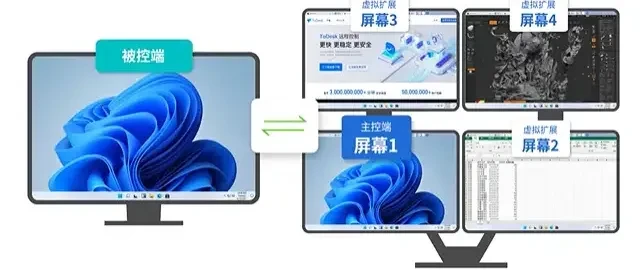 告别色差与卡顿：为何专业设计师需要一台“性能版”远程电脑？