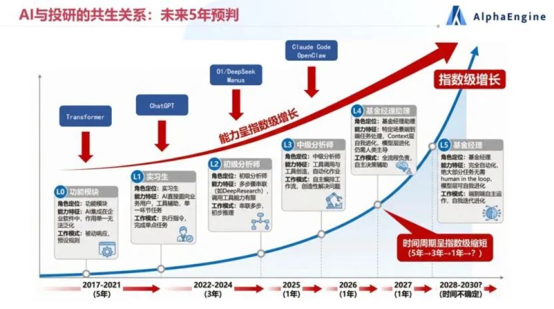 对话熵简科技CEO费斌杰:AI投研的“龙虾”时刻|AI Founder请回答