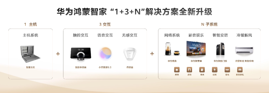 华为举办鸿蒙智家技术沟通会,多款新品重磅亮相