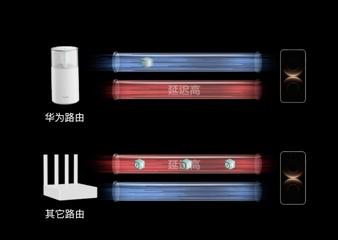 华为举办鸿蒙智家技术沟通会,多款新品重磅亮相