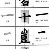 【笔法】欧阳询楷书最基本的4个笔画，看似简单，这几点要掌握