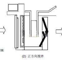 日立生化分析仪创新技术—非接触式超声波搅拌系统