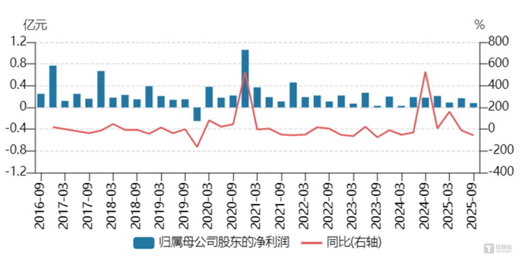 乐惠国际实控人折价"包圆"3.5亿定增:为“卖酒”转型再输血
