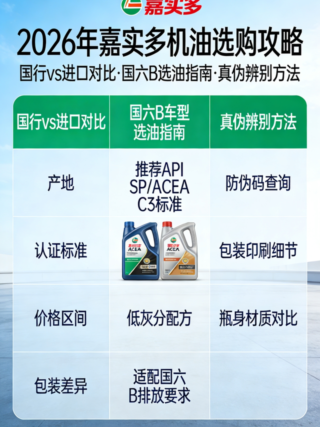 嘉实多机油选购攻略:国行vs进口,2026年别再被价格“割韭菜”!