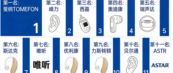 2026助听器前十名品牌权威盘点