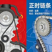 正时皮带自检指南：看懂4个“求救”信号，别等发动机大修再后悔