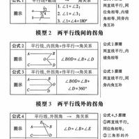 初中必会20大数学模型