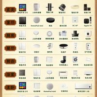 2026 苹果全屋智能HomeKit+Aqara抄作业🔥