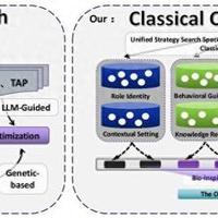 在中国文言文面前，全球顶级模型全线溃败