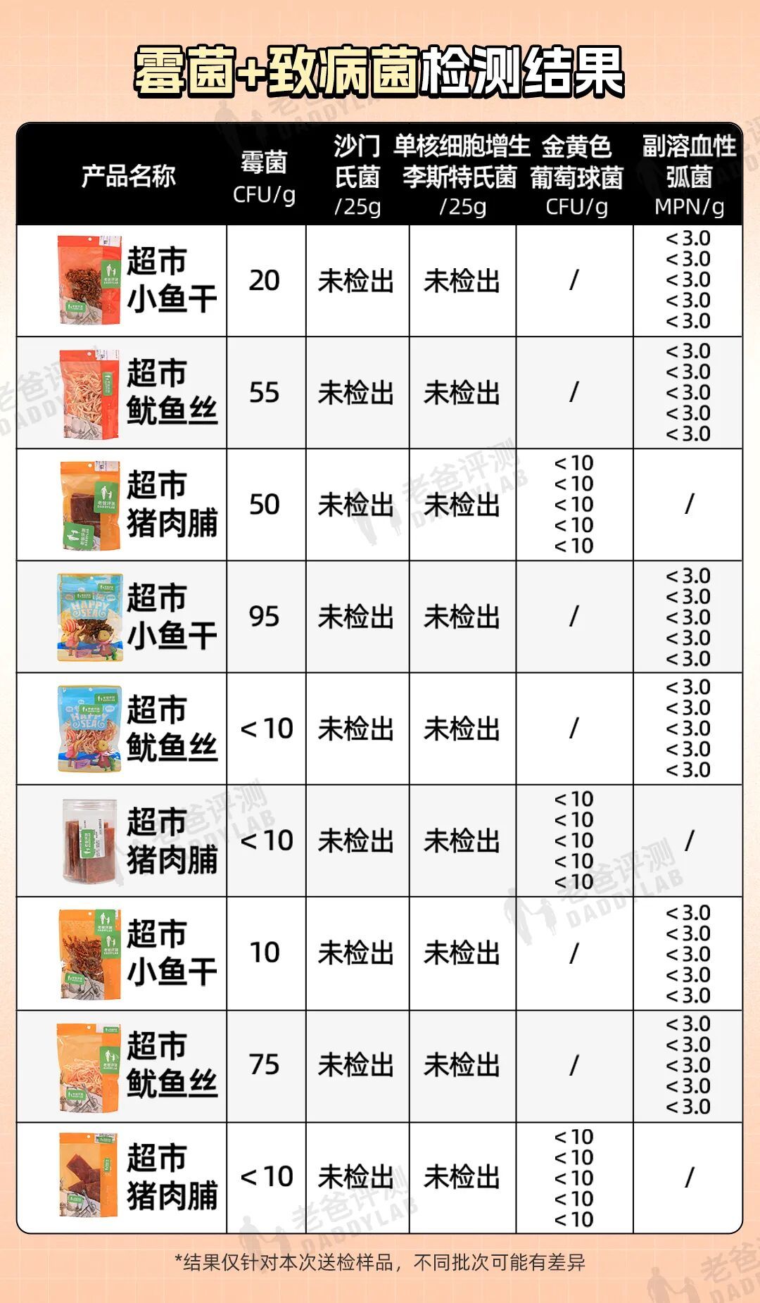 这几种零食霉菌超标,可能导致中毒!很多人家里都有