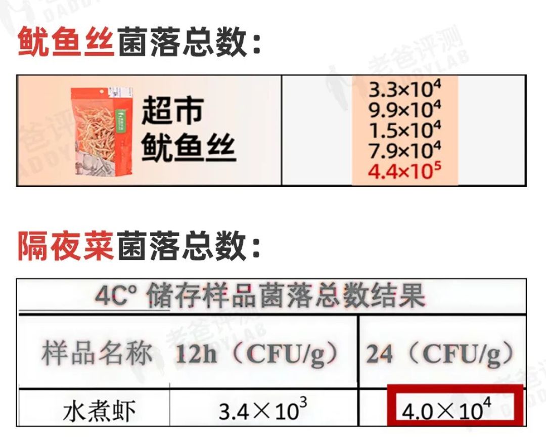 这几种零食霉菌超标,可能导致中毒!很多人家里都有