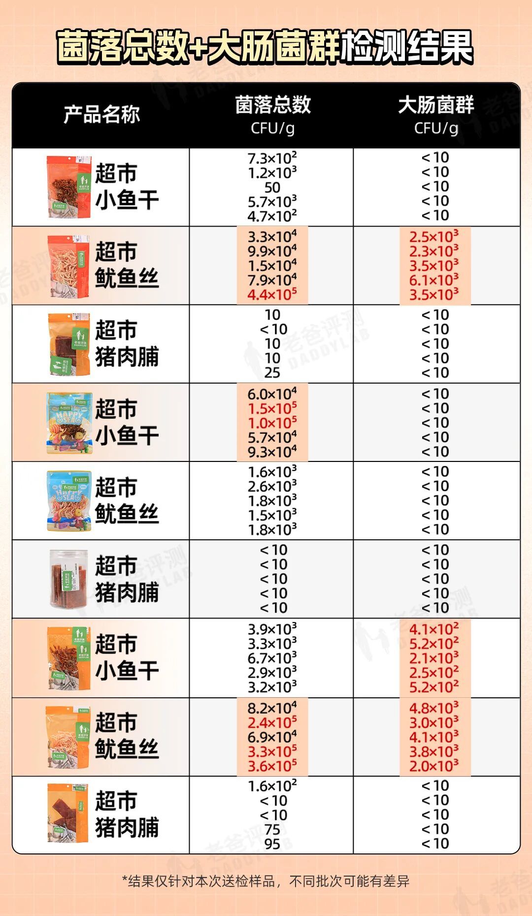 这几种零食霉菌超标,可能导致中毒!很多人家里都有