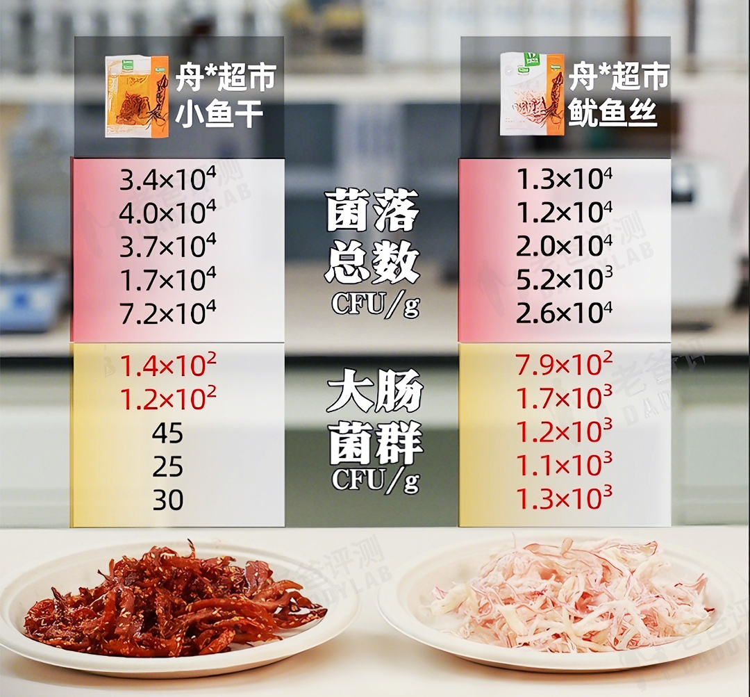 这几种零食霉菌超标,可能导致中毒!很多人家里都有