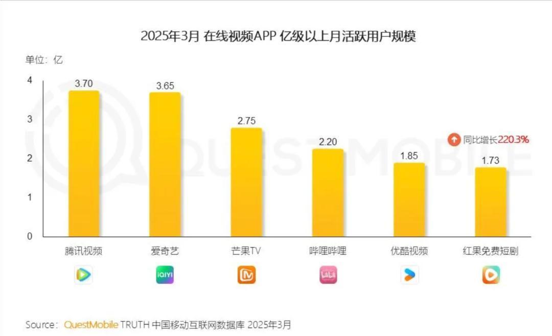 2025年3月数据，可做对比