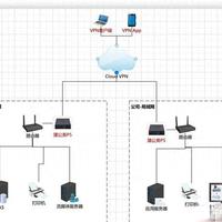 最简单远程访问内网方法介绍
